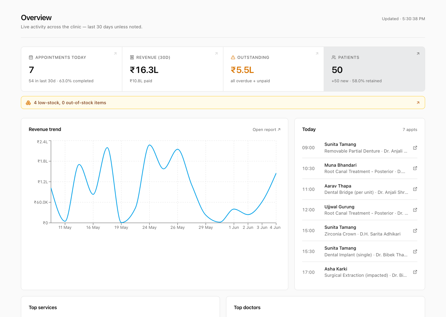 Xodont practice dashboard showing key metrics for appointments, revenue, and patients.