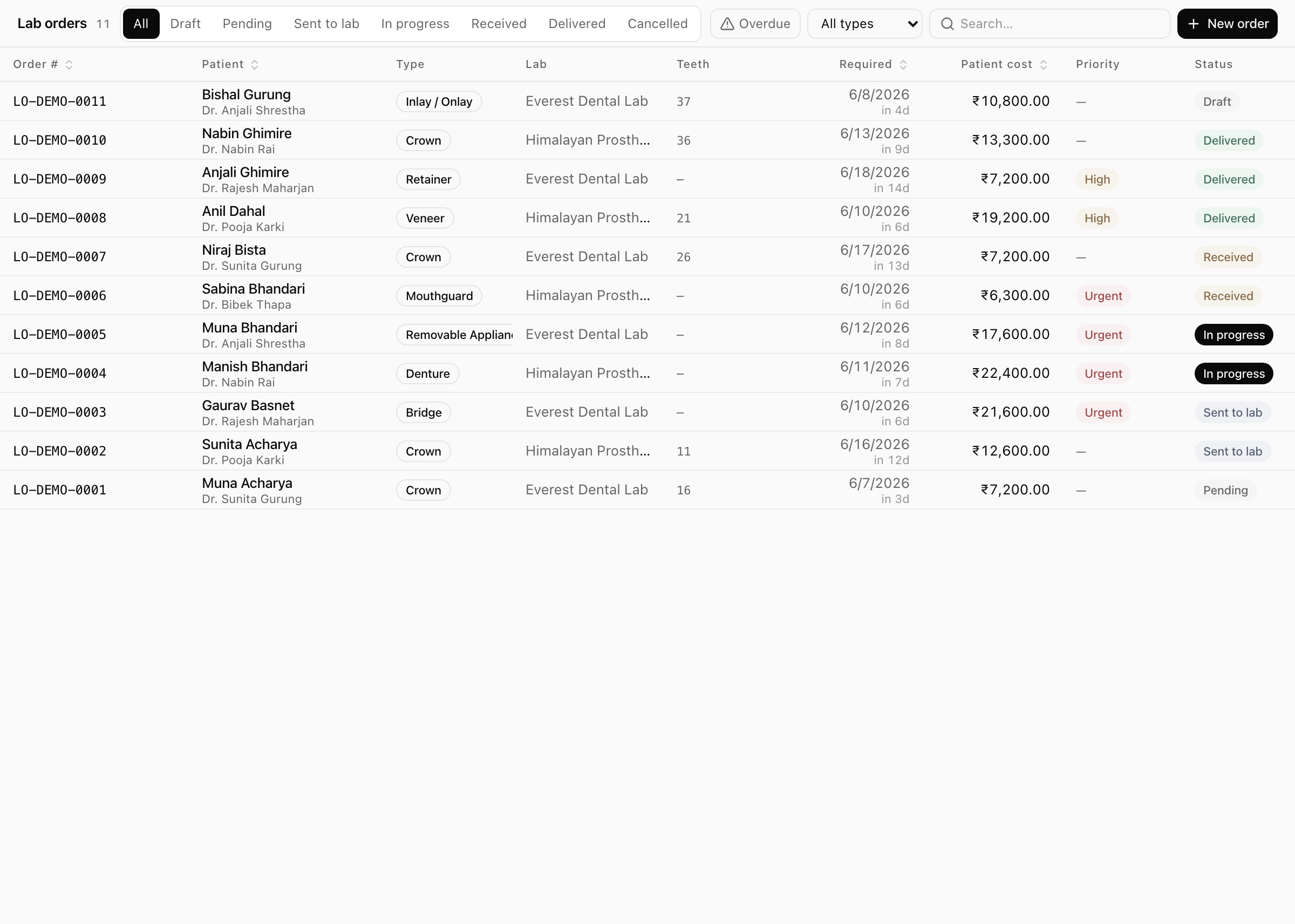Xodont lab management screen listing dental lab cases with their stages, labs, and turnaround dates.