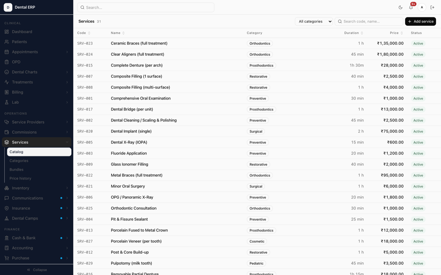 Priced services catalog.